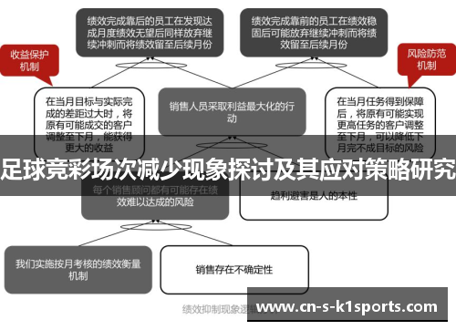 足球竞彩场次减少现象探讨及其应对策略研究