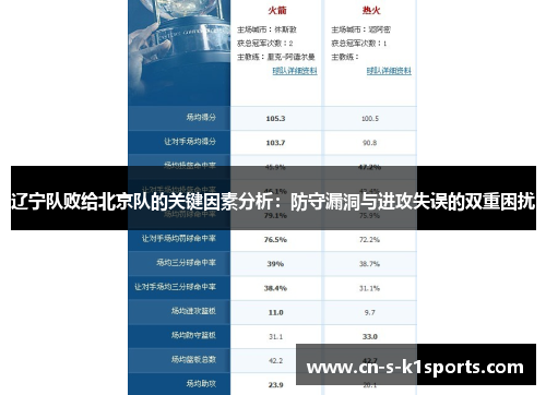 辽宁队败给北京队的关键因素分析：防守漏洞与进攻失误的双重困扰