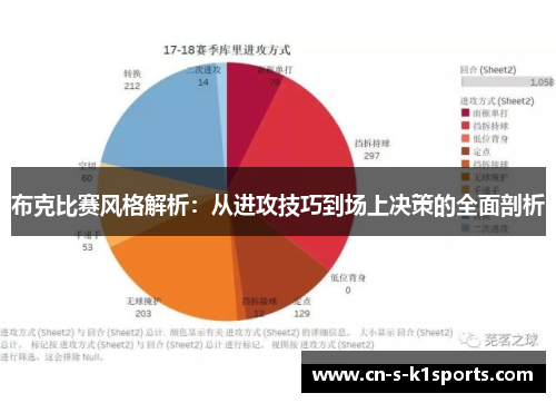 布克比赛风格解析：从进攻技巧到场上决策的全面剖析