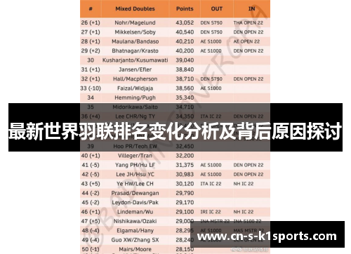 最新世界羽联排名变化分析及背后原因探讨