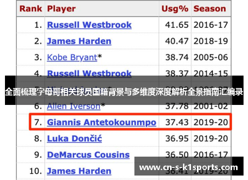 全面梳理字母哥相关球员国籍背景与多维度深度解析全景指南汇编录