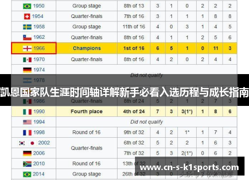 凯恩国家队生涯时间轴详解新手必看入选历程与成长指南