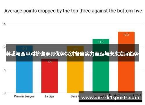 英超与西甲对抗谁更具优势探讨各自实力差距与未来发展趋势