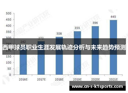 西甲球员职业生涯发展轨迹分析与未来趋势预测