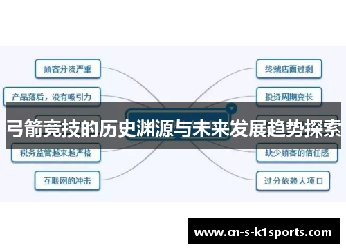 弓箭竞技的历史渊源与未来发展趋势探索