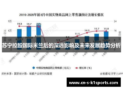 苏宁控股国际米兰后的深远影响及未来发展趋势分析